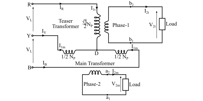 Scott-T Transformer Connection