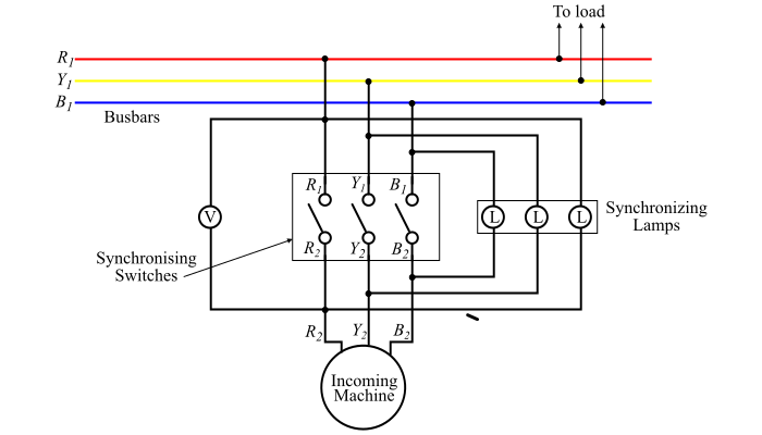 Synchronization of Alternators by Synchronizing