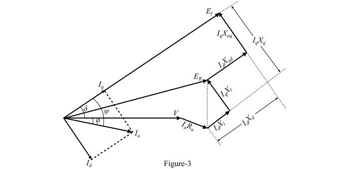 Two Reaction Theory of Salient Pole Synchronous2