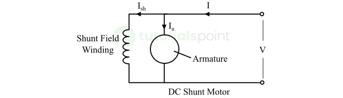 What is a DC Shunt Motor