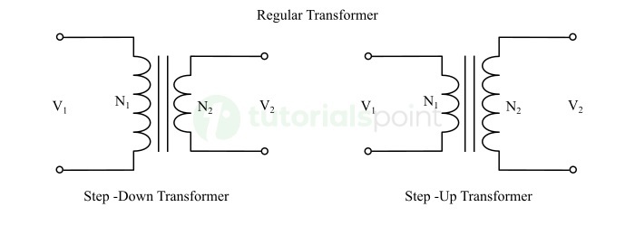What is a Regular Transformer