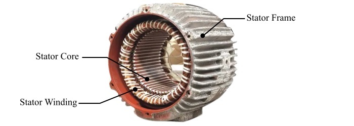 What is a Stator in Electrical Machines