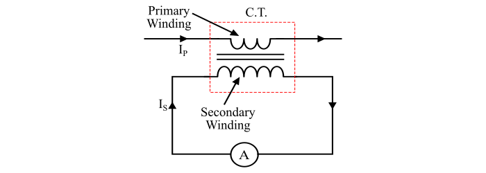 Working of Current Transformer