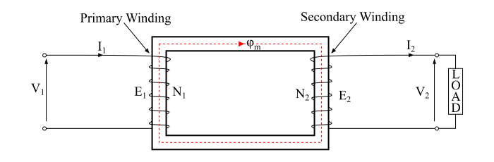 Working Principle of Transformer