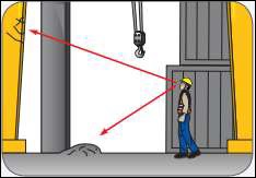 Hazards On Operating Environment