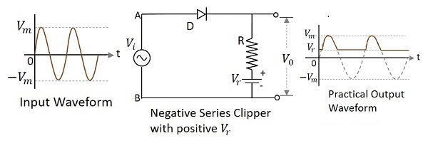 Negative Series Clipper with positive Vr