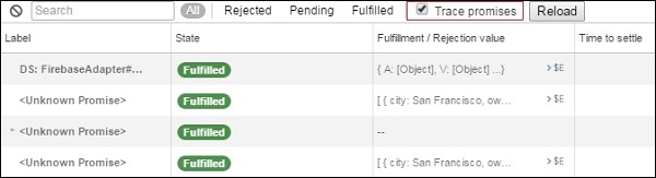 Ember.js Debug Promise
