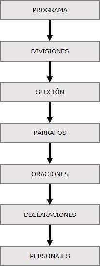 Estructura del programa