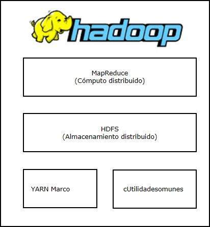 Hadoop Arquitetura