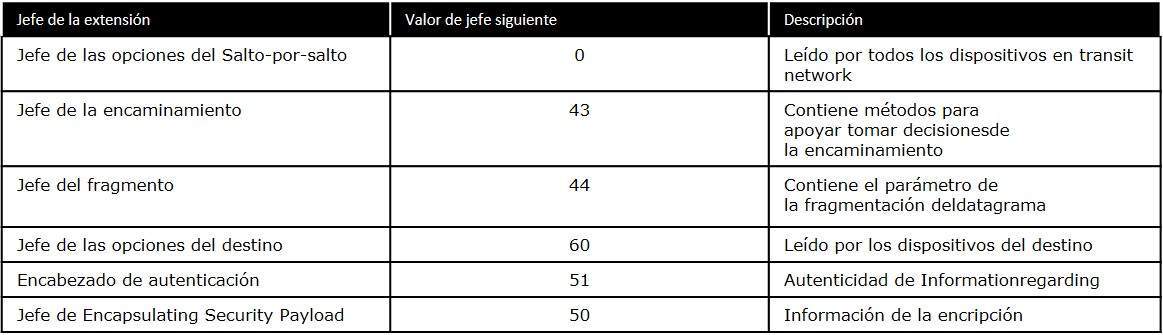 Cabeceras de extensin
