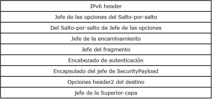 Extensin Encabezados Secuencia