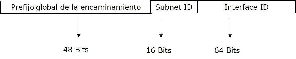Global Unicast Direccin