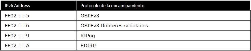 Direcciones Multicast Routing