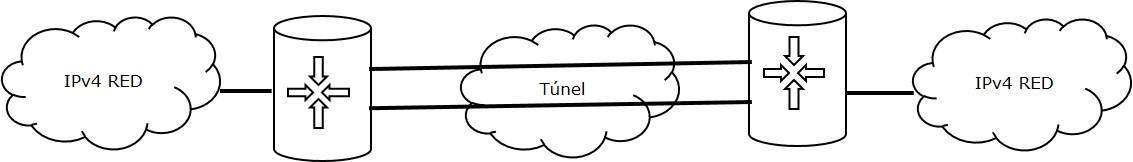 Tunneling