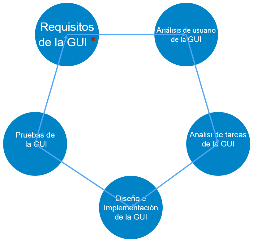 Proceso de interfaz grfica de usuario