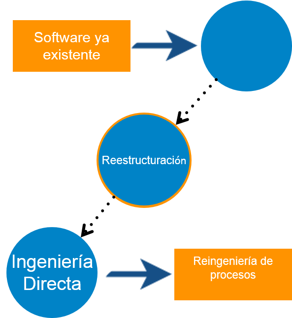 Proceso de Re-Ingeniera