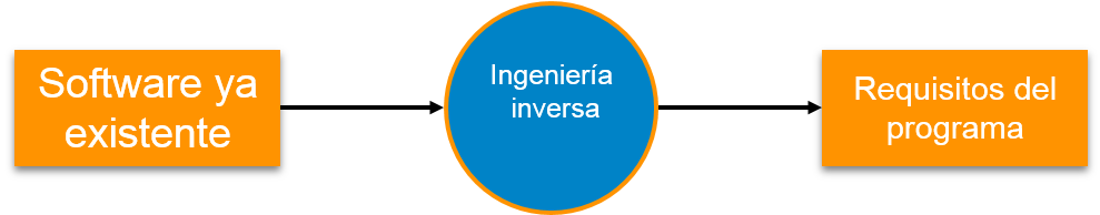 Ingeniera Inversa