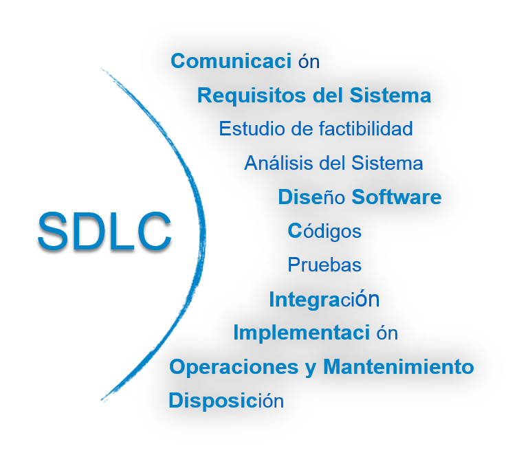 SDLC