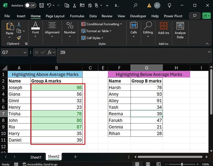 Average Marks for Group 2