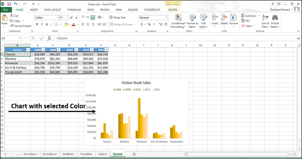 Chart with Selected Color