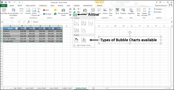 Types of Bubble Chart