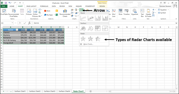 Types of Radar Chart