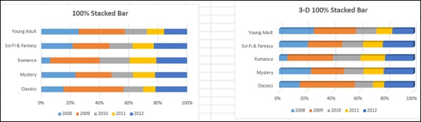 3-D Bar Chart