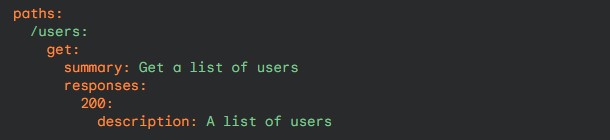 Documenting APIs Using OpenAPI in Gemini