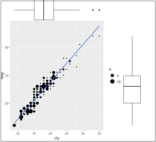 Box Marginal Plots