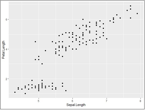Creating Basic Scatter Plot