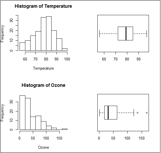 Creating Multi Panel Plots