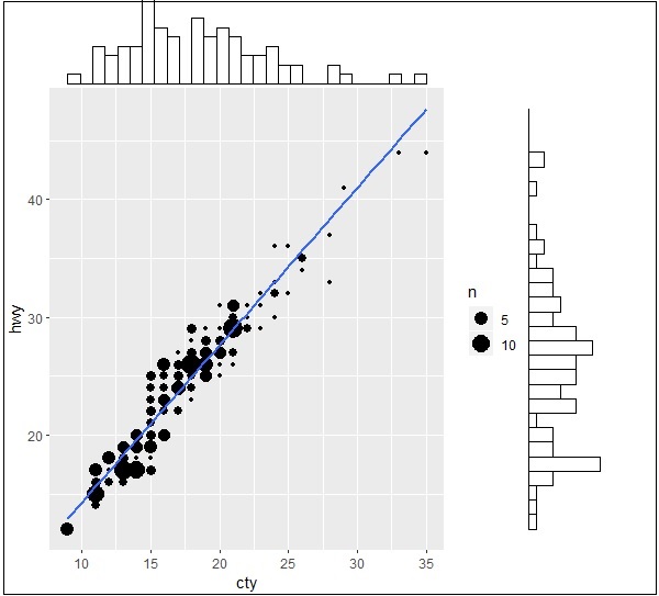 Relationship Between Variables