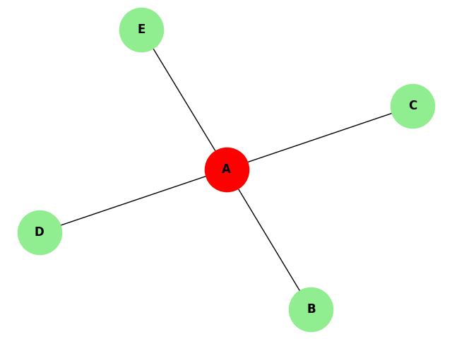 1-Connected Graph