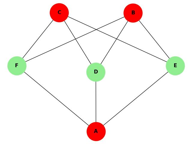 3-Connected Graph