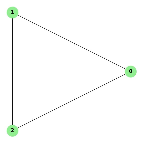 Planar Graph