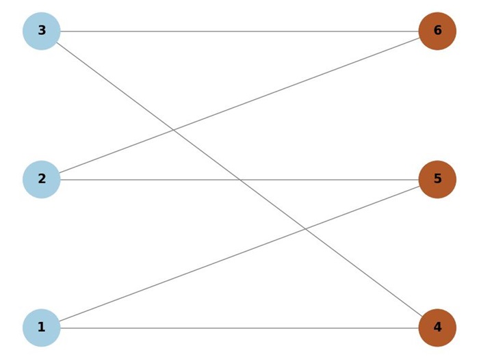 Coloring Bipartite Graph