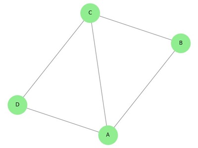 2-Vertex-Connected Graph