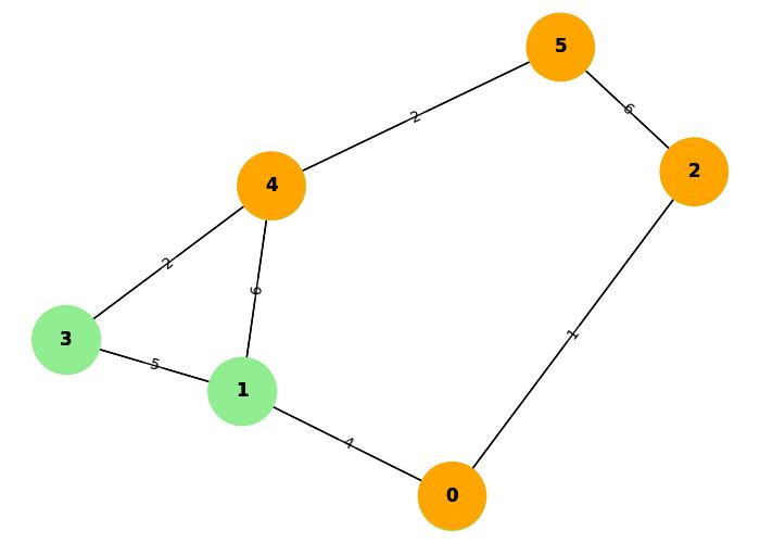 Dijkstra's Space Complexity