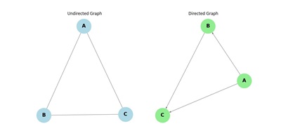 Directed-Undirected Graph