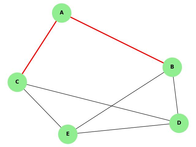 Edge Connectivity in Planar Graph