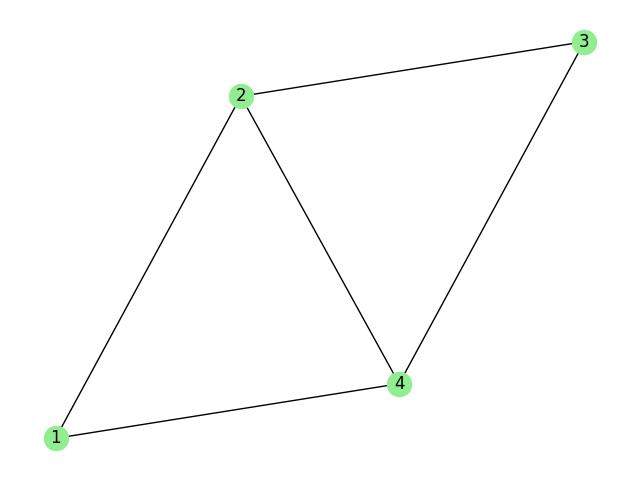 Force-Directed Python Example