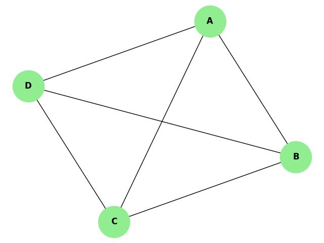 Global Vertex Connectivity