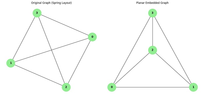 Graph Embedding