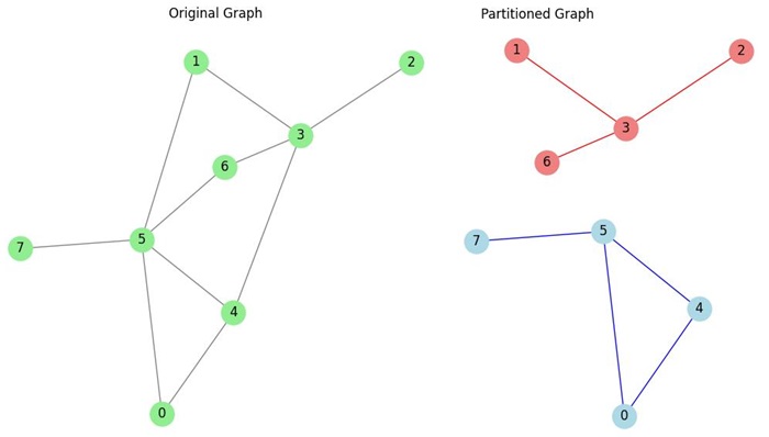 Graph Partitioning