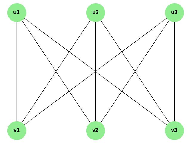 K3,3 Utility Graph