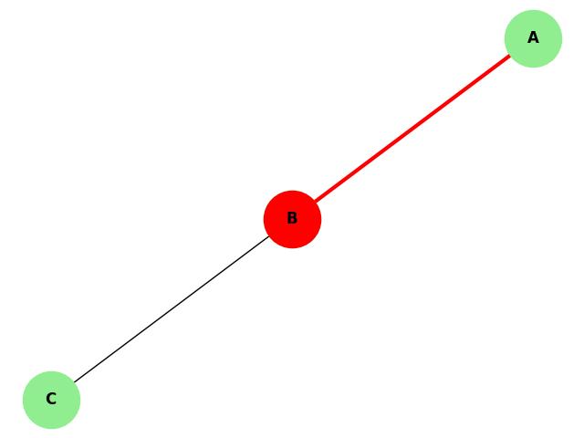 Knig's Edge Connectivity