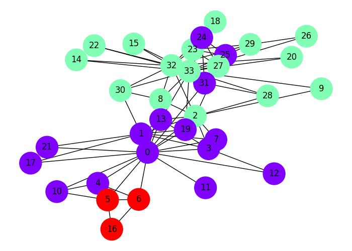 Label Propagation Algorithm