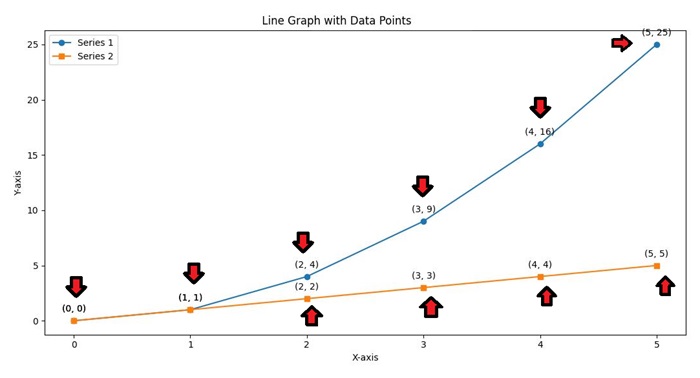 Data Points in Line Graph