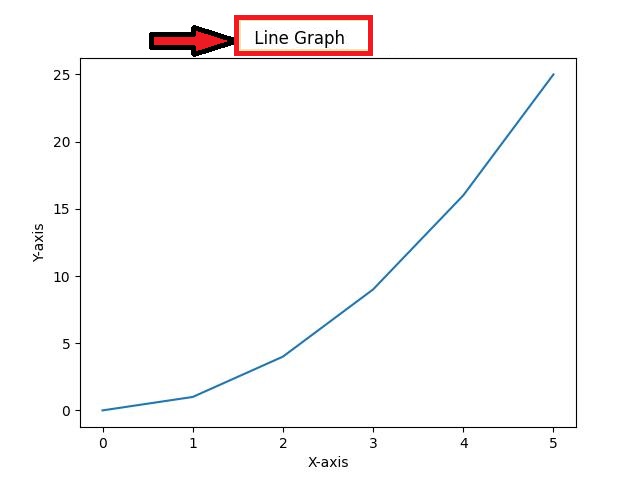 Title of Line Graph