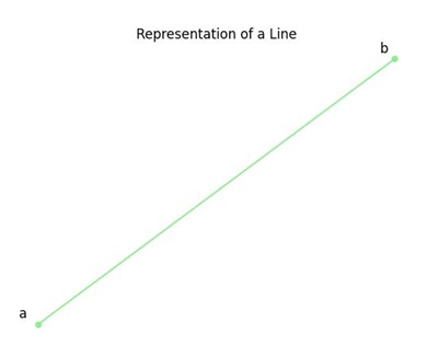 Line Representation